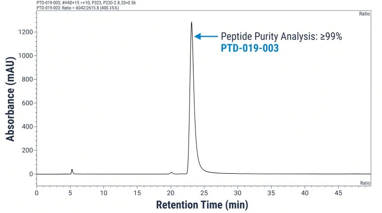 LAL kinetic turbidimetric assay 96-well microplate visualization: standard curve wells in columns 1-2 showing gradient turbidity from clear (0.005 EU/mL) to fully turbid (50 EU/mL) with OD650 values labeled; test sample wells in columns 3-4 showing clear/negative result annotated "PASS: