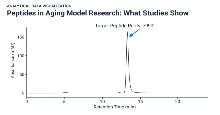 Peptides in Aging Model Research: What Studies Show