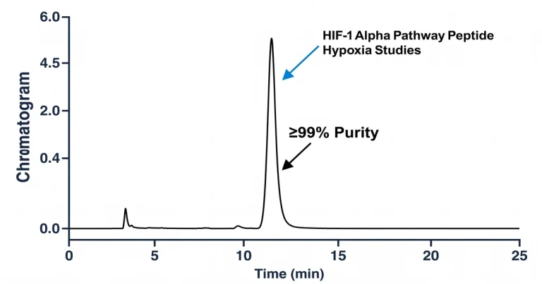 HIF-1 Alpha Pathway Peptide Research: Hypoxia Studies
